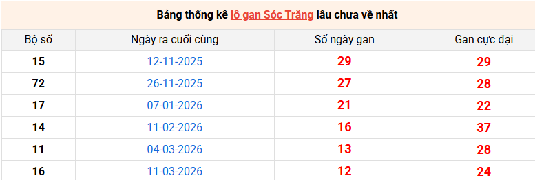 lo-gan-soc-trang-ngay-10-6