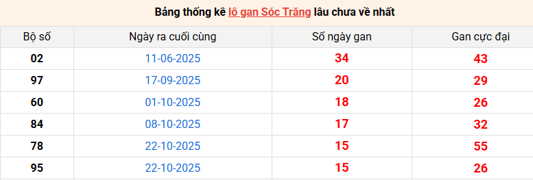 lo-gan-soc-trang-ngay-11-2