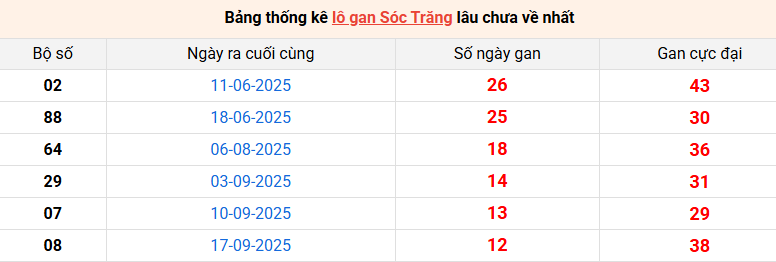 lo-gan-soc-trang-ngay-17-12