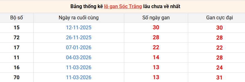 lo-gan-soc-trang-ngay-17-6
