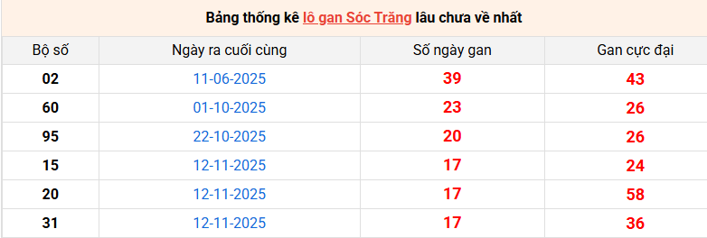 /lo-gan-soc-trang-ngay-18-3