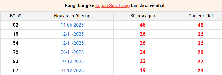 lo-gan-soc-trang-ngay-20-5 lo-gan-soc-trang-ngay-20-5