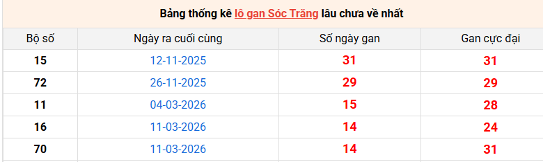/lo-gan-soc-trang-ngay-24-6