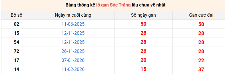lo-gan-soc-trang-ngay-3-6