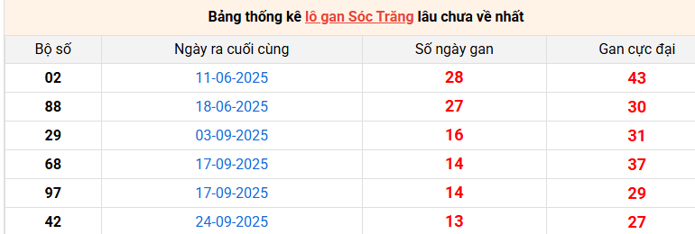 lo-gan-soc-trang-ngay-31-12