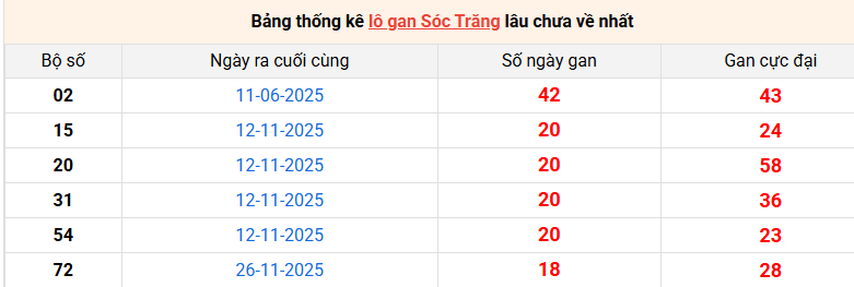 lo-gan-soc-trang-ngay-8-4