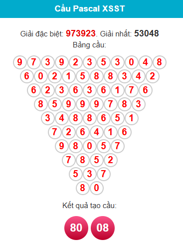 pascal-soc-trang-ngay-04-2