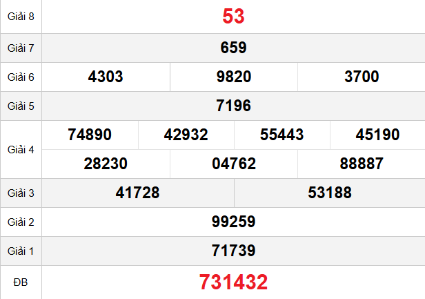 quay-thu-soc-trang-ngay-01-4