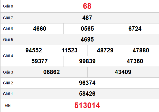 /quay-thu-soc-trang-ngay-1-7
