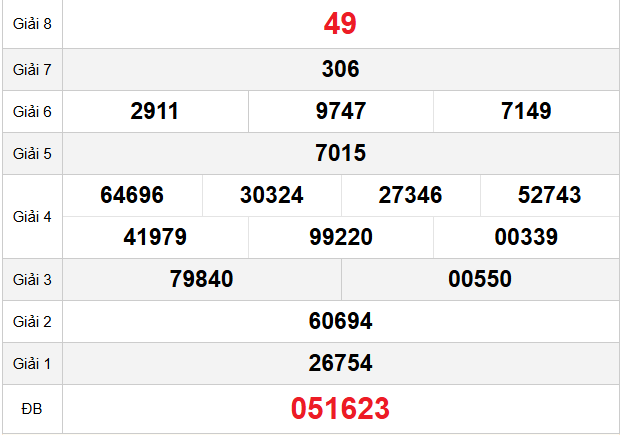 quay-thu-soc-trang-ngay-25-3