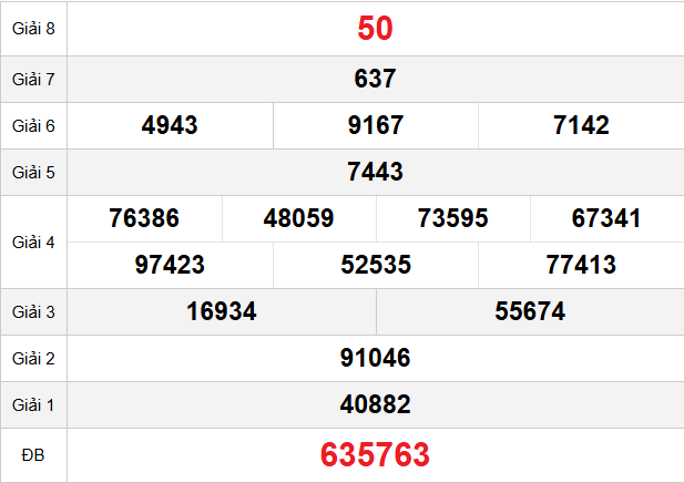 quay-thu-soc-trang-ngay-26-11