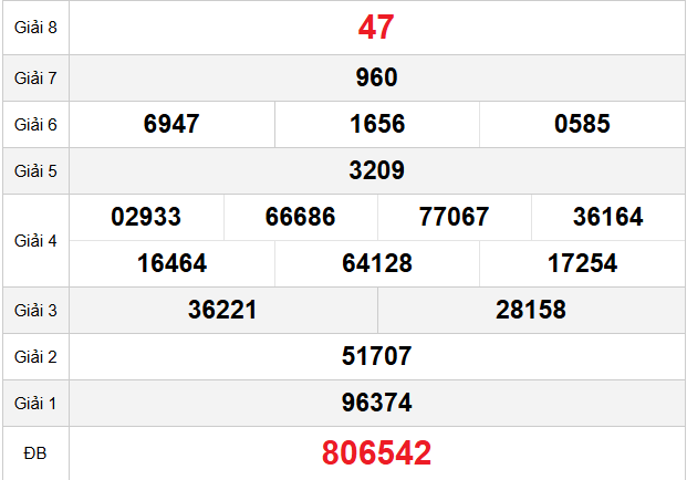 quay-thu-soc-trang-ngay-31-12