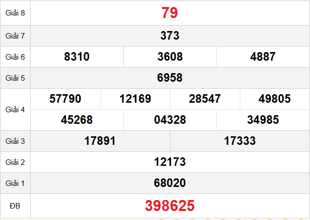 quay-thu-soc-trang-ngay-8-4