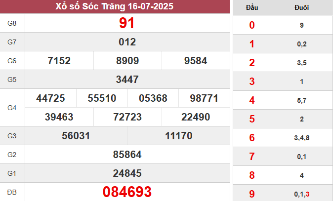 XSST 16/7/2025