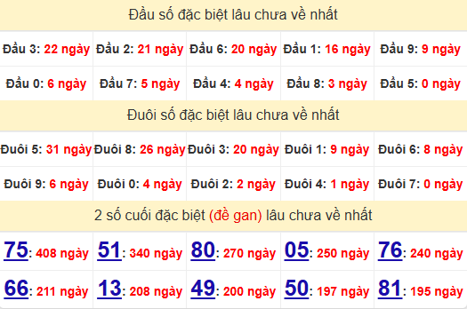 2 số cuối GĐB XSTG 15/12/2024