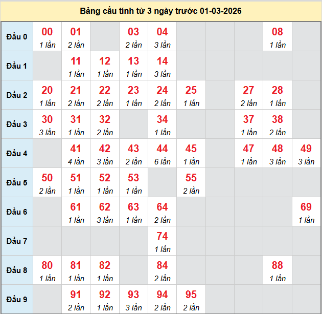 /bach-thu-tien-giang-ngay-01-03