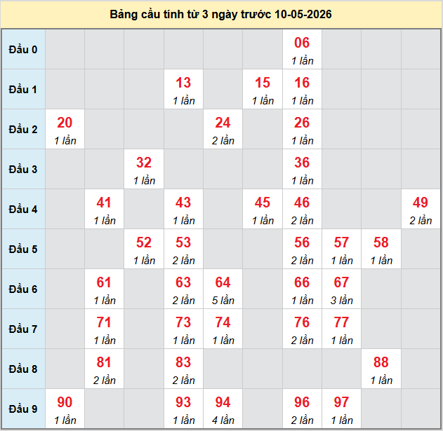 bach-thu-tien-giang-ngay-10-5