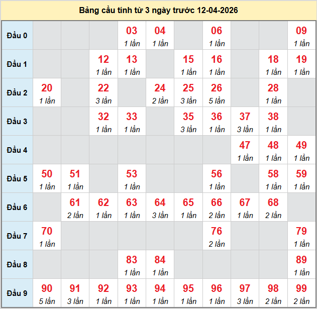 bach-thu-tien-giang-ngay-12-4