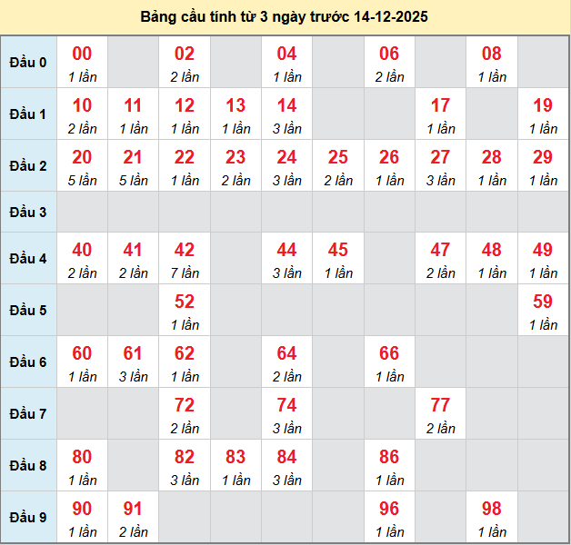 bach-thu-tien-giang-ngay-14-12