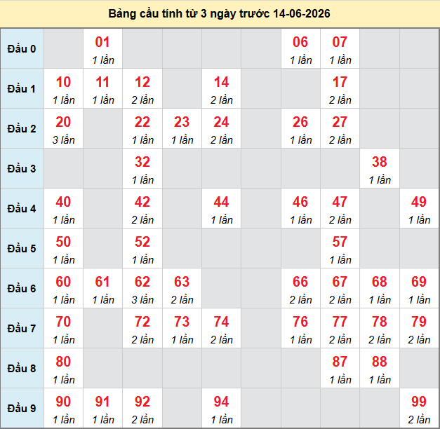 bach-thu-tien-giang-ngay-14-6