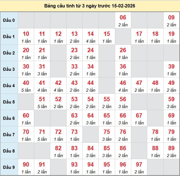 bach-thu-tien-giang-ngay-15-2