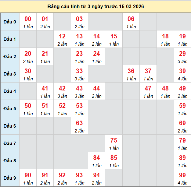 bach-thu-tien-giang-ngay-15-3