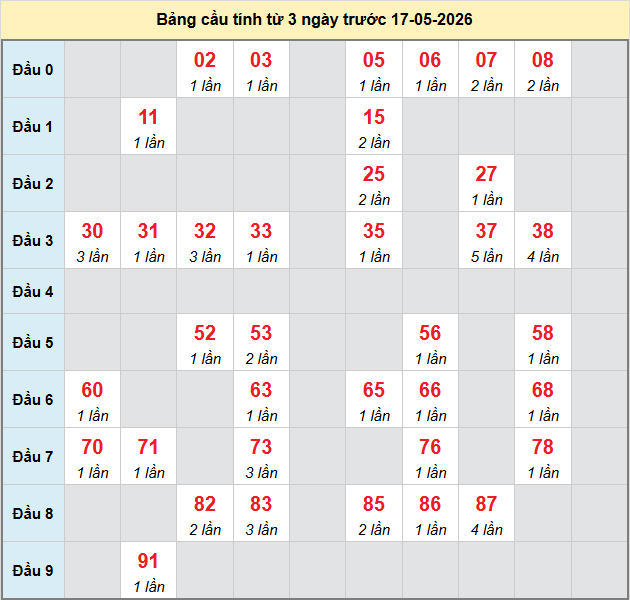 bach-thu-tien-giang-ngay-17- bach-thu-tien-giang-ngay-17-