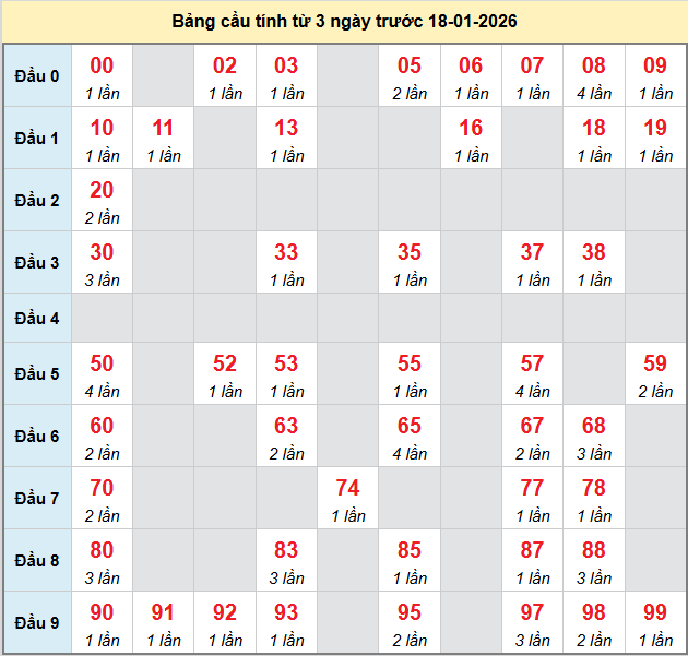 bach-thu-tien-giang-ngay-18-1