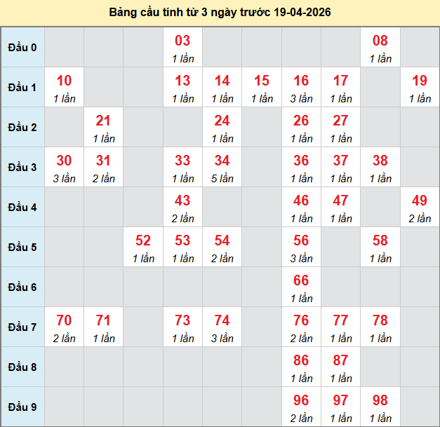 bach-thu-tien-giang-ngay-19-4