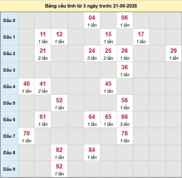 bach-thu-tien-giang-ngay-21-6