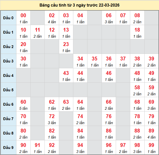 bach-thu-tien-giang-ngay-22-3