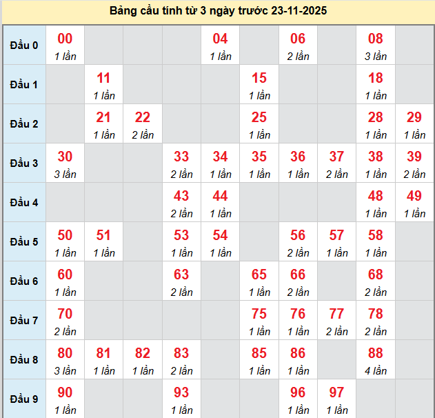 bach-thu-tien-giang-ngay-23-11