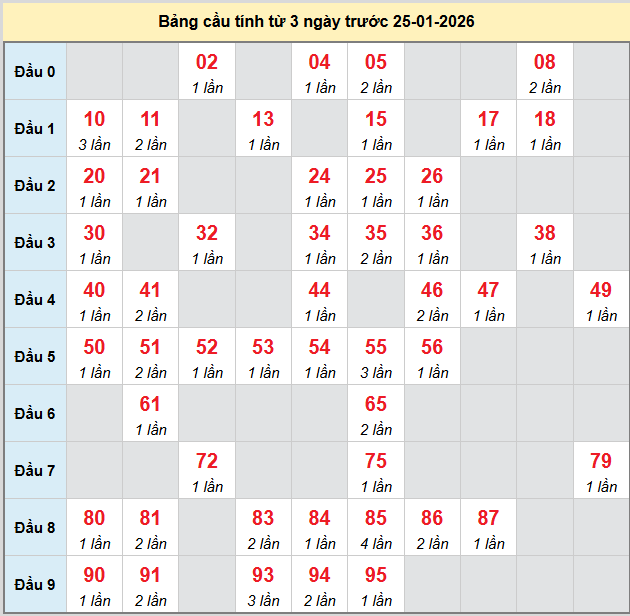 bach-thu-tien-giang-ngay-25-1