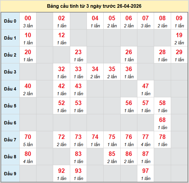 bach-thu-tien-giang-ngay-26-4