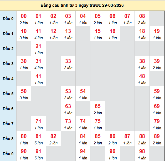 bach-thu-tien-giang-ngay-29-3