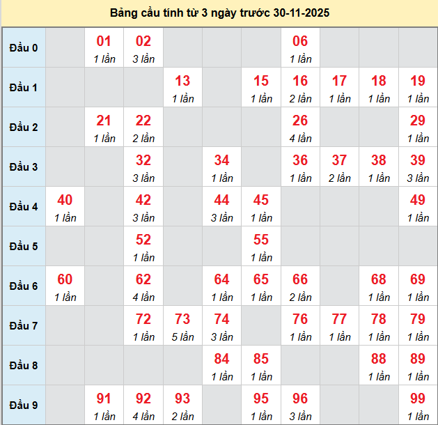 bach-thu-tien-giang-ngay-30-11