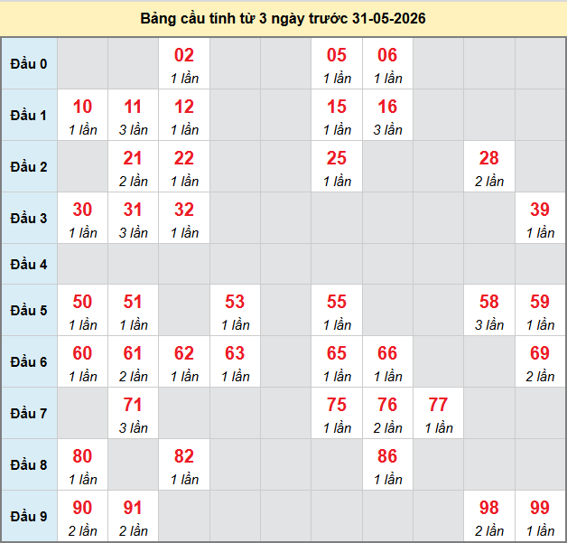 bach-thu-tien-giang-ngay-31-5