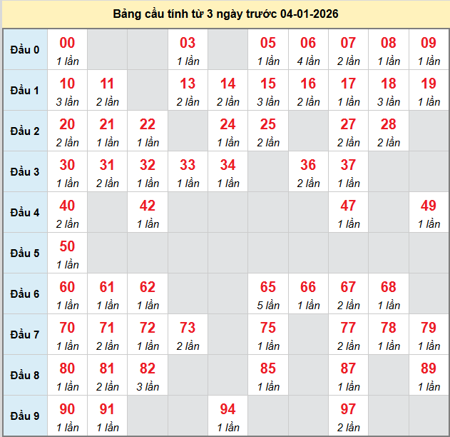 bach-thu-tien-giang-ngay-4-1
