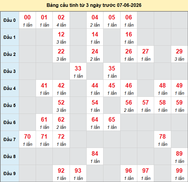 bach-thu-tien-giang-ngay-7-6