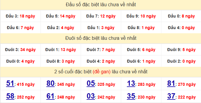 dac-biet-tien-giang-lau-ve-ngay-10-5
