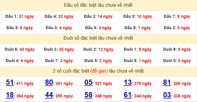 dac-biet-tien-giang-lau-ve-ngay-12-4