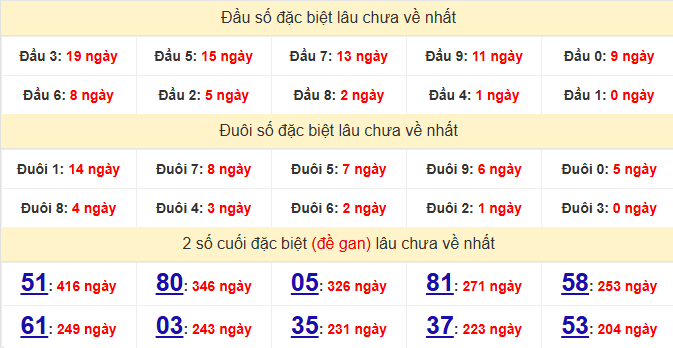 dac-biet-tien-giang-lau-ve-ngay-17-5 dac-biet-tien-giang-lau-ve-ngay-17-5