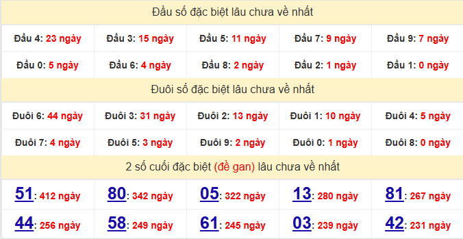 dac-biet-tien-giang-lau-ve-ngay-19-4