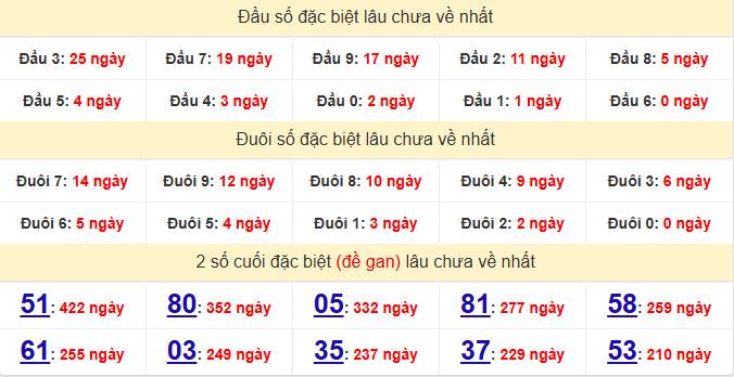 dac-biet-tien-giang-lau-ve-ngay-28-6
