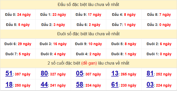 dac-biet-tien-giang-lau-ve-ngay-4-1