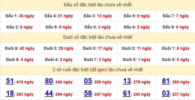 dac-biet-tien-giang-lau-ve-ngay-5-4