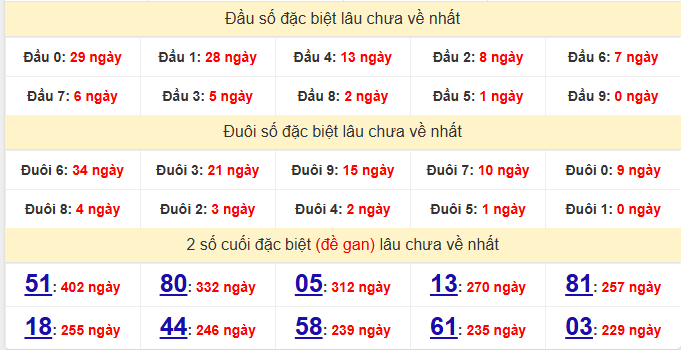 dac-biet-tien-giang-lau-ve-ngay-8-2