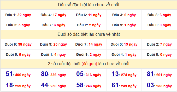 dac-biet-tien-giang-lau-ve-ngay-8-3