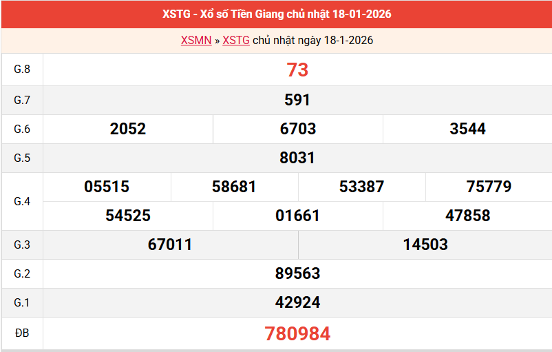 ket-qua-tien-giang-ngay-18-1-2026 ket-qua-tien-giang-ngay-18-1-2026