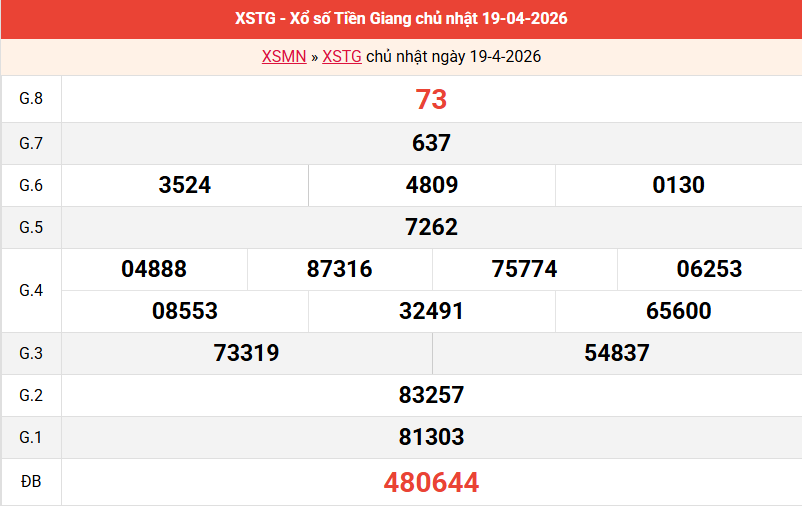 ket-qua-tien-giang-ngay-19-4